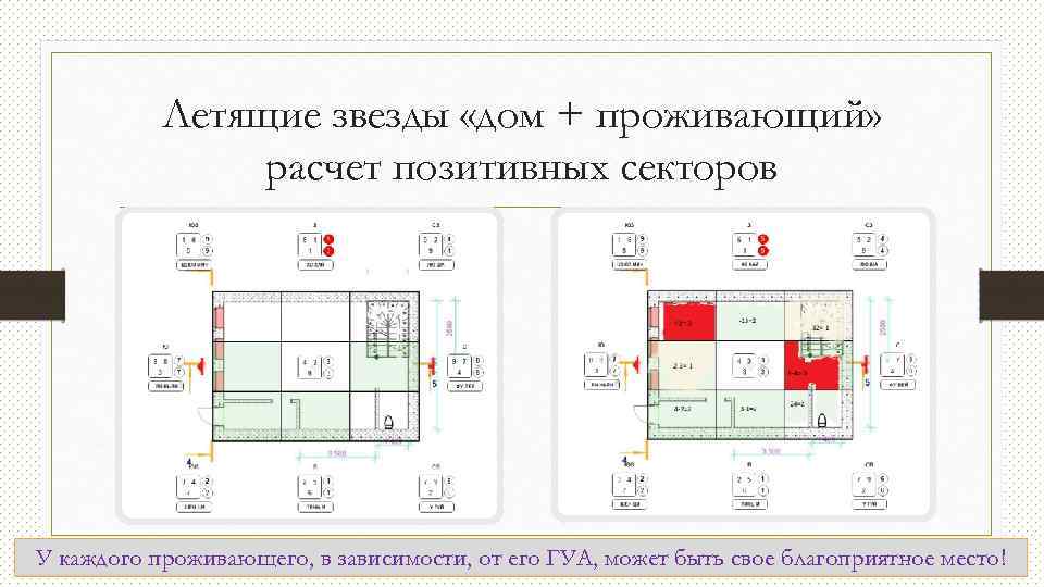 Летящие звезды «дом + проживающий» расчет позитивных секторов У каждого проживающего, в зависимости, от