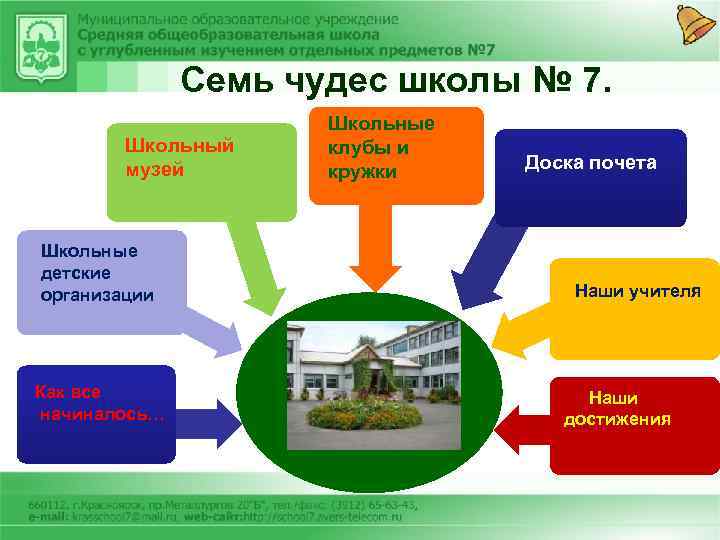 Семь чудес школы № 7. Школьный музей Школьные детские организации Как все начиналось… Школьные