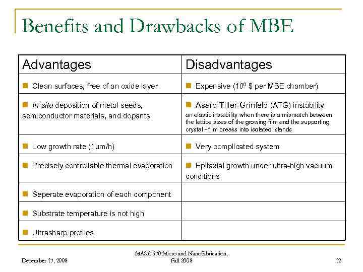 Benefits and Drawbacks of MBE Advantages n Clean surfaces, free of an oxide layer