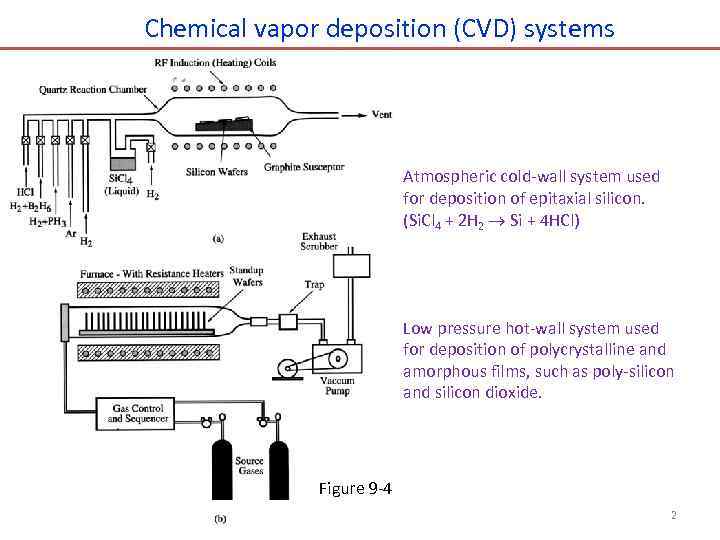 Chemical vapor deposition (CVD) systems Atmospheric cold-wall system used for deposition of epitaxial silicon.