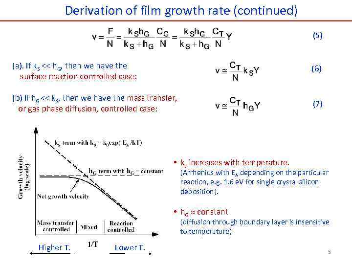 Derivation of film growth rate (continued) (5) (a). If k. S << h. G,