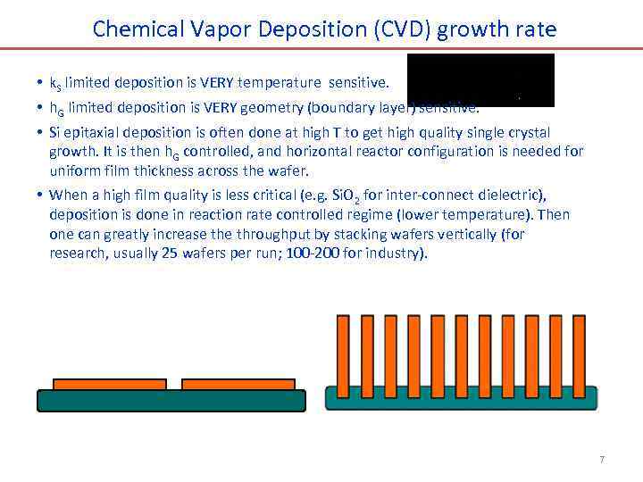 Chemical Vapor Deposition (CVD) growth rate • k. S limited deposition is VERY temperature