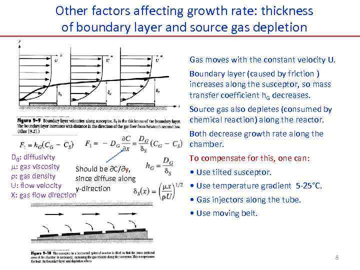 Other factors affecting growth rate: thickness of boundary layer and source gas depletion Gas