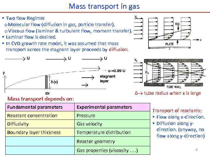 Mass transport in gas • Two flow Regimes o Molecular flow (diffusion in gas,