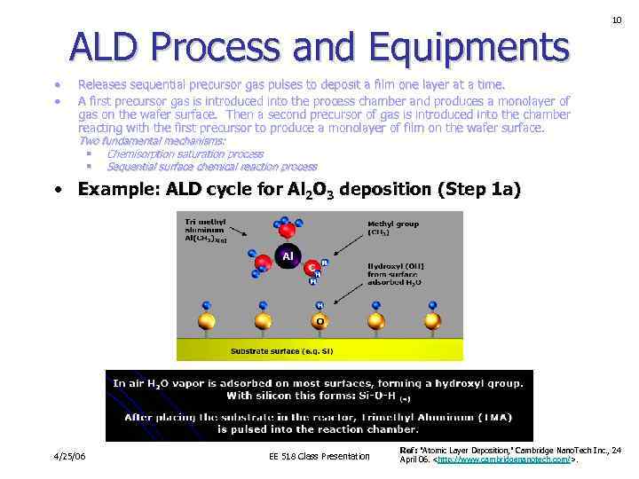 ALD Process and Equipments • • 10 Releases sequential precursor gas pulses to deposit