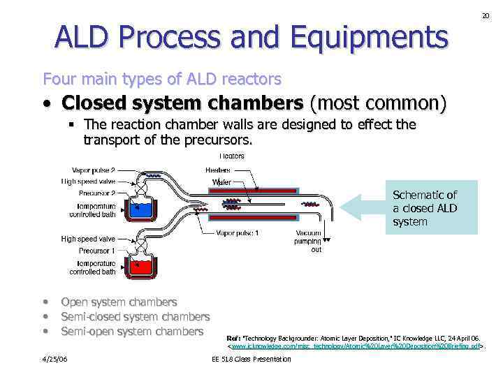ALD Process and Equipments 20 Four main types of ALD reactors • Closed system