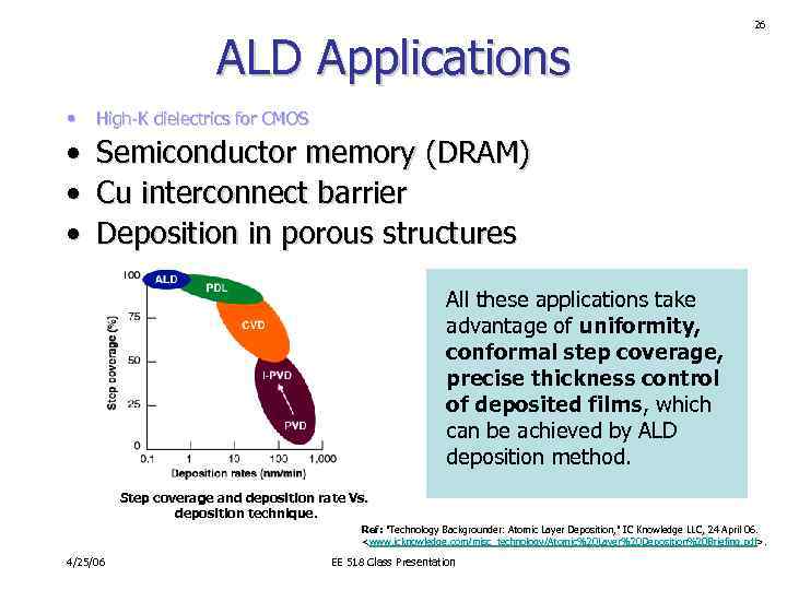 ALD Applications • 26 High-K dielectrics for CMOS • Semiconductor memory (DRAM) • Cu