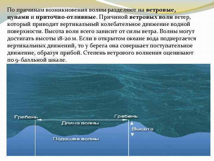 По причинам возникновения волны разделяют на ветровые, цунами и приточно-отливные. Причиной ветровых волн ветер,