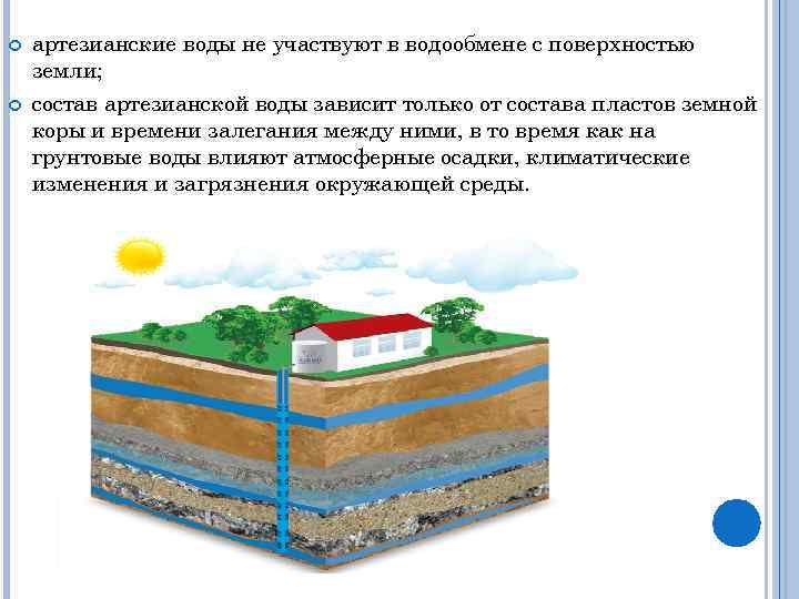  артезианские воды не участвуют в водообмене с поверхностью земли; состав артезианской воды зависит