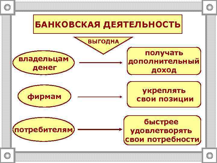 БАНКОВСКАЯ ДЕЯТЕЛЬНОСТЬ ВЫГОДНА владельцам денег получать дополнительный доход фирмам укреплять свои позиции потребителям быстрее