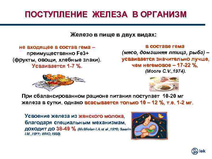 ПОСТУПЛЕНИЕ ЖЕЛЕЗА В ОРГАНИЗМ Железо в пище в двух видах: не входящее в состав