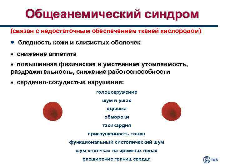 Общеанемический синдром (связан с недостаточным обеспечением тканей кислородом) · бледность кожи и слизистых оболочек
