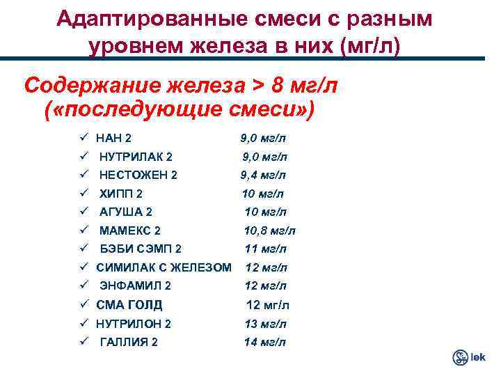 Адаптированные смеси с разным уровнем железа в них (мг/л) Содержание железа > 8 мг/л