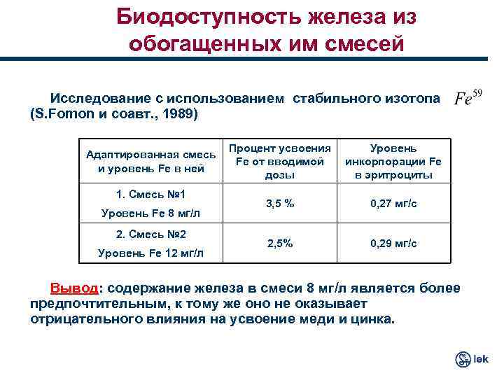 Биодоступность железа из обогащенных им смесей Исследование с использованием стабильного изотопа (S. Fomon и