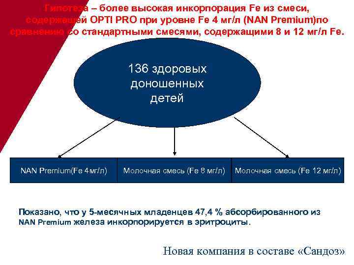 Гипотеза – более высокая инкорпорация Fe из смеси, содержащей OPTI PRO при уровне Fe
