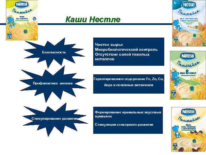 Каши Нестле Безопасность Чистое сырье Микробиологический контроль Отсутствие солей тяжелых металлов Гарантированное содержание Fe,