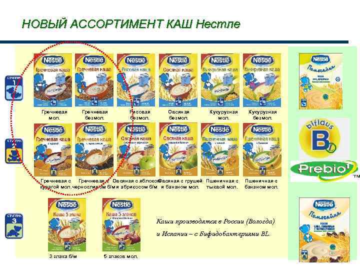 НОВЫЙ АССОРТИМЕНТ КАШ Нестле Гречневая мол. Гречневая безмол. Рисовая безмол. Овсяная безмол. Кукурузная мол.