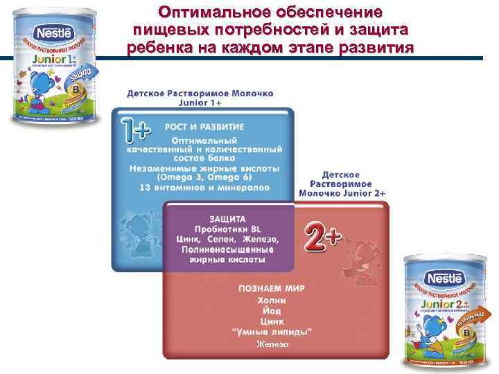 Оптимальное обеспечение пищевых потребностей и защита ребенка на каждом этапе развития Железо 