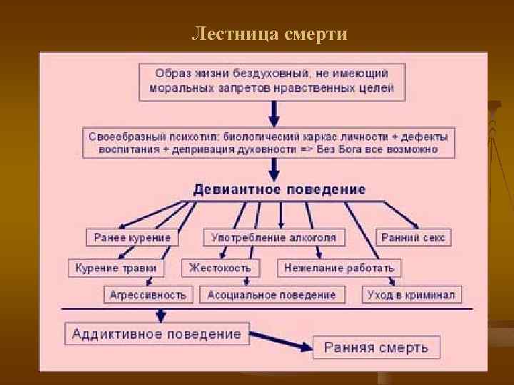 Лестница смерти 