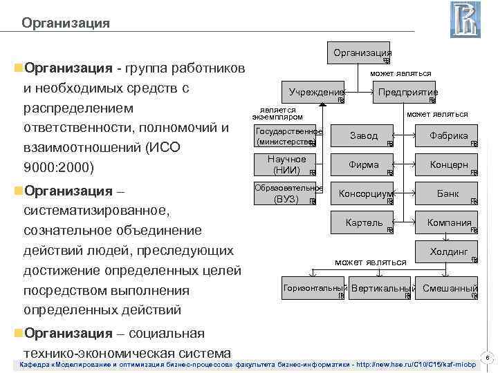 Организация n. Организация это в информатике. Понятие организации в информатике. Организация это в информатике кратко. Информация предприятий и учреждений в информатике.