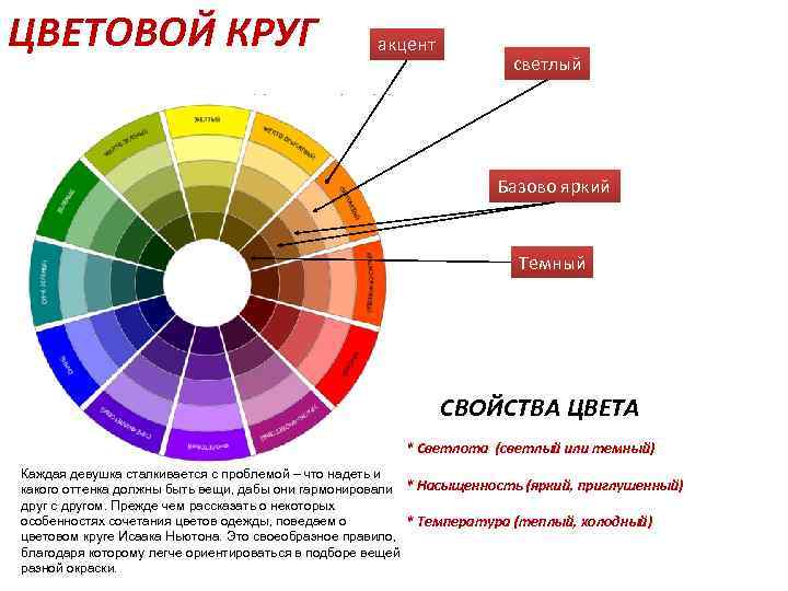 Исследование цветов. Цветовой анализ. Цветовой анализ внешности. Колористический анализ.