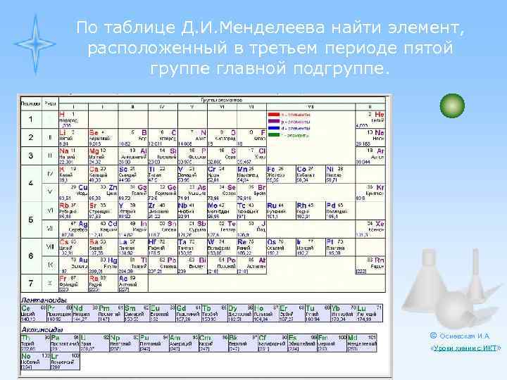 По таблице Д. И. Менделеева найти элемент, расположенный в третьем периоде пятой группе главной