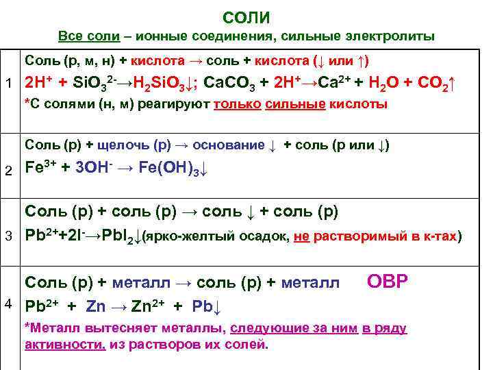 СОЛИ Все соли – ионные соединения, сильные электролиты Соль (р, м, н) + кислота