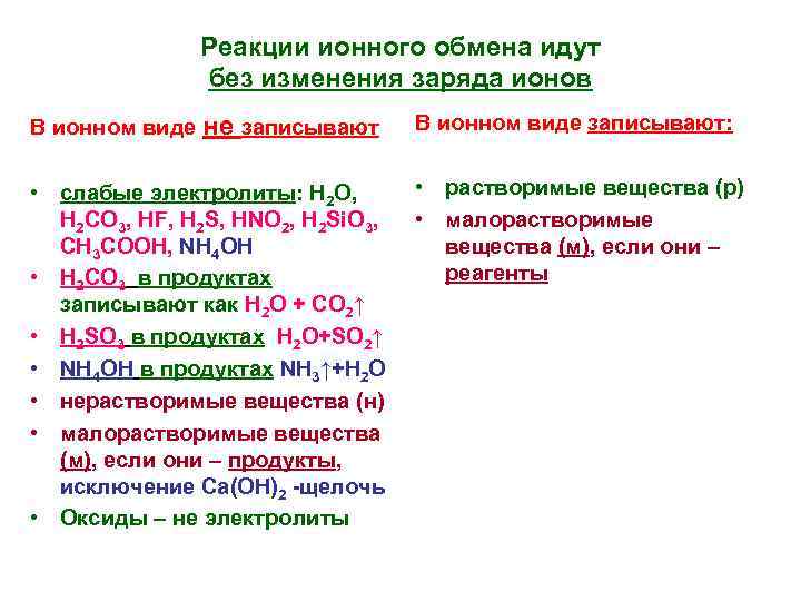 Реакции ионного обмена идут без изменения заряда ионов В ионном виде не записывают В