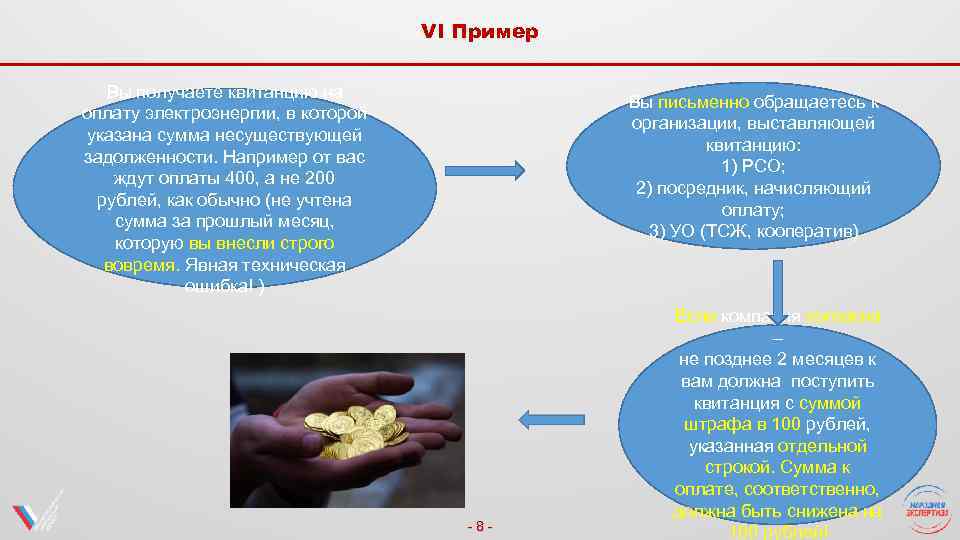 VI Пример Вы получаете квитанцию на оплату электроэнергии, в которой указана сумма несуществующей задолженности.