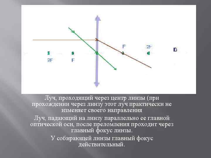 Критерии характеристики изображений полученных при помощи линзы