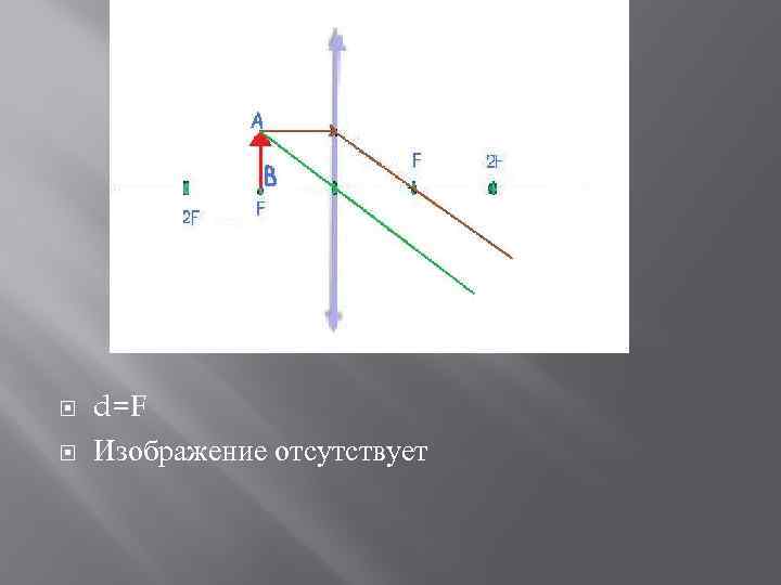 Получение изображения с помощью линзы