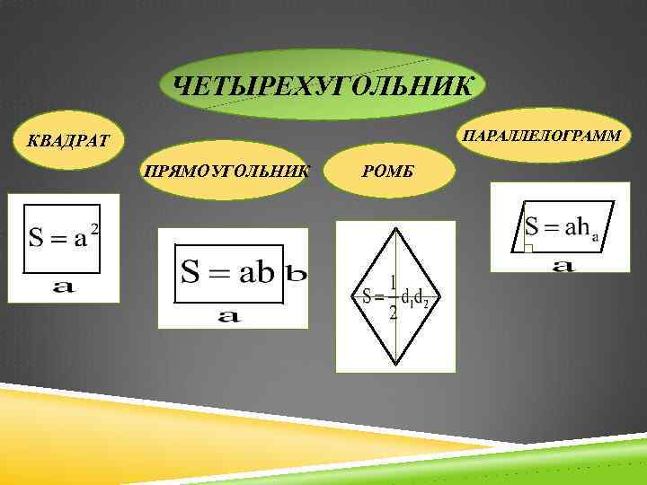 ЧЕТЫРЕХУГОЛЬНИК ПАРАЛЛЕЛОГРАММ КВАДРАТ ПРЯМОУГОЛЬНИК РОМБ 