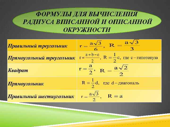 ФОРМУЛЫ ДЛЯ ВЫЧИСЛЕНИЯ РАДИУСА ВПИСАННОЙ И ОПИСАННОЙ ОКРУЖНОСТИ Правильный треугольник Прямоугольный треугольник Квадрат Прямоугольник