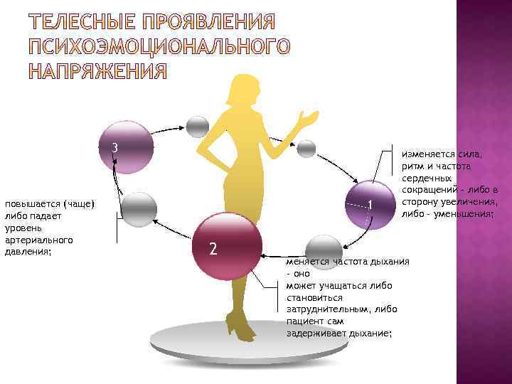 Телесные напряжения. Телесные проявления эмоций. Телесные проявления переживаний. Телесная реакция это. Телесные удовольствия.