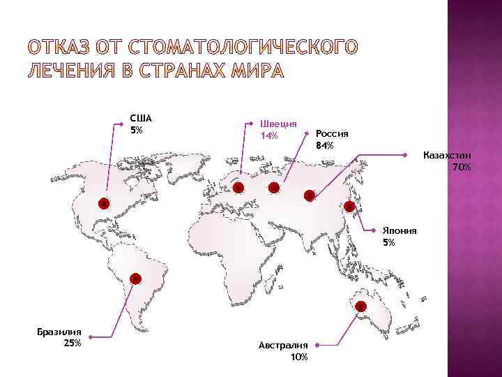 США 5% Швеция 14% Россия 84% Казахстан 70% Япония 5% Бразилия 25% Австралия 10%