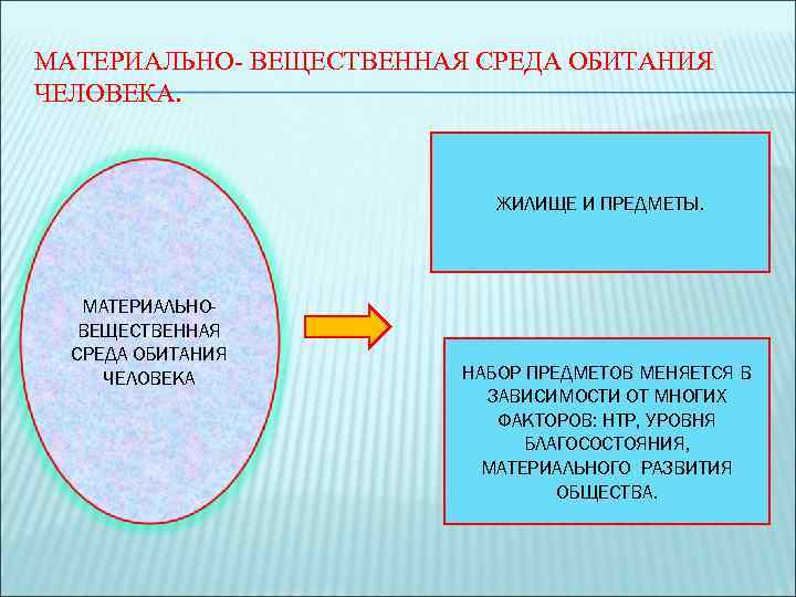 МАТЕРИАЛЬНО- ВЕЩЕСТВЕННАЯ СРЕДА ОБИТАНИЯ ЧЕЛОВЕКА. ЖИЛИЩЕ И ПРЕДМЕТЫ. МАТЕРИАЛЬНОВЕЩЕСТВЕННАЯ СРЕДА ОБИТАНИЯ ЧЕЛОВЕКА НАБОР ПРЕДМЕТОВ