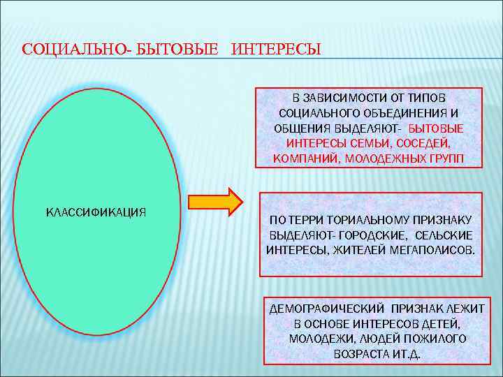 СОЦИАЛЬНО- БЫТОВЫЕ ИНТЕРЕСЫ В ЗАВИСИМОСТИ ОТ ТИПОВ СОЦИАЛЬНОГО ОБЪЕДИНЕНИЯ И ОБЩЕНИЯ ВЫДЕЛЯЮТ- БЫТОВЫЕ ИНТЕРЕСЫ