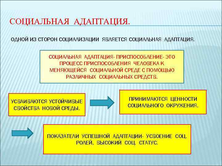 СОЦИАЛЬНАЯ АДАПТАЦИЯ. ОДНОЙ ИЗ СТОРОН СОЦИАЛИЗАЦИИ ЯВЛЯЕТСЯ СОЦИАЛЬНАЯ АДАПТАЦИЯ- ПРИСПОСОБЛЕНИЕ- ЭТО ПРОЦЕСС ПРИСПОСОБЛЕНИЯ ЧЕЛОВЕКА