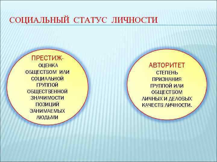 СОЦИАЛЬНЫЙ СТАТУС ЛИЧНОСТИ ПРЕСТИЖОЦЕНКА ОБЩЕСТВОМ ИЛИ СОЦИАЛЬНОЙ ГРУППОЙ ОБЩЕСТВЕННОЙ ЗНАЧИМОСТИ ПОЗИЦИЙ ЗАНИМАЕМЫХ ЛЮДЬМИ АВТОРИТЕТ