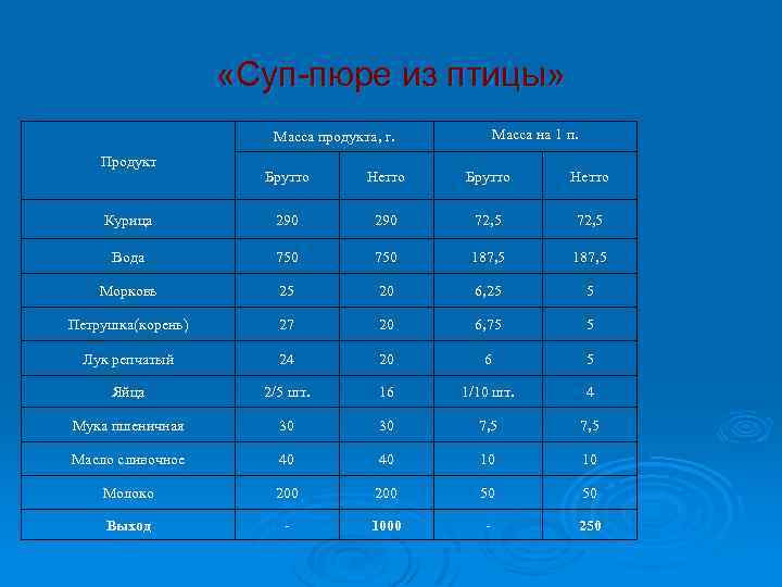 Масса брутто. Морковь масса брутто и нетто. Суп пюре брутто и нетто. Яйцо куриное брутто и нетто. Курица 1 категории брутто нетто.