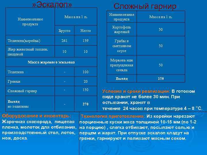 » Эскалоп» Наименование продукта Сложный гарнир Наименование продукта Масса на 1 п. Картофель жареный