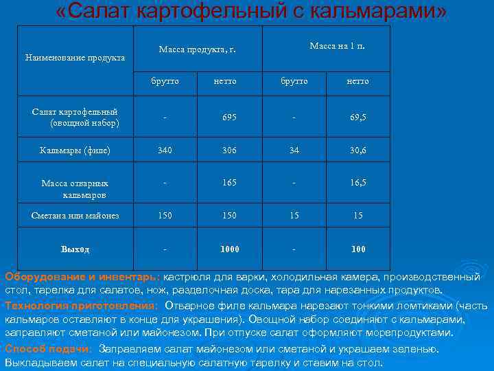  «Салат картофельный с кальмарами» Наименование продукта Масса на 1 п. Масса продукта, г.