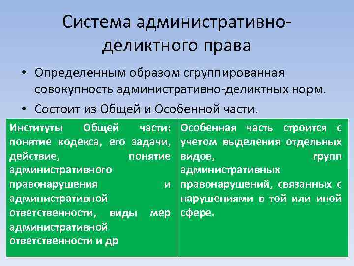 Система административноделиктного права • Определенным образом сгруппированная совокупность административно-деликтных норм. • Состоит из Общей