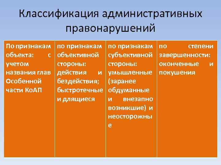 Классификация административных правонарушений По признакам объекта: с учетом названия глав Особенной части Ко. АП