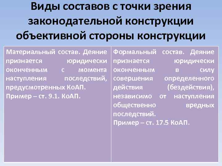 Виды составов с точки зрения законодательной конструкции объективной стороны конструкции Материальный состав. Деяние признается