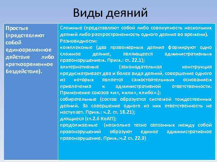 Виды деяний Простые (представляют собой единовременное действие либо кратковременное бездействие). Сложные (представляют собой либо