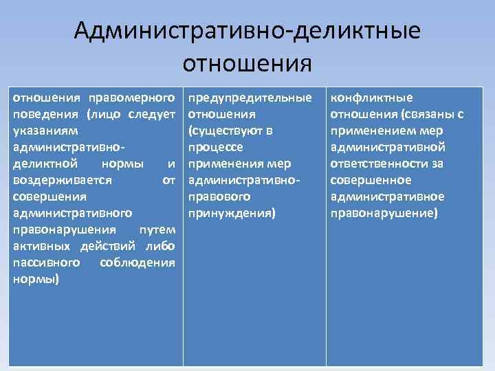 Административно-деликтные отношения правомерного поведения (лицо следует указаниям административноделиктной нормы и воздерживается от совершения административного