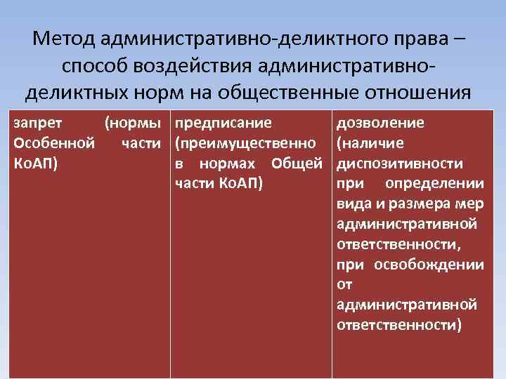 Метод административно-деликтного права – способ воздействия административноделиктных норм на общественные отношения запрет (нормы предписание