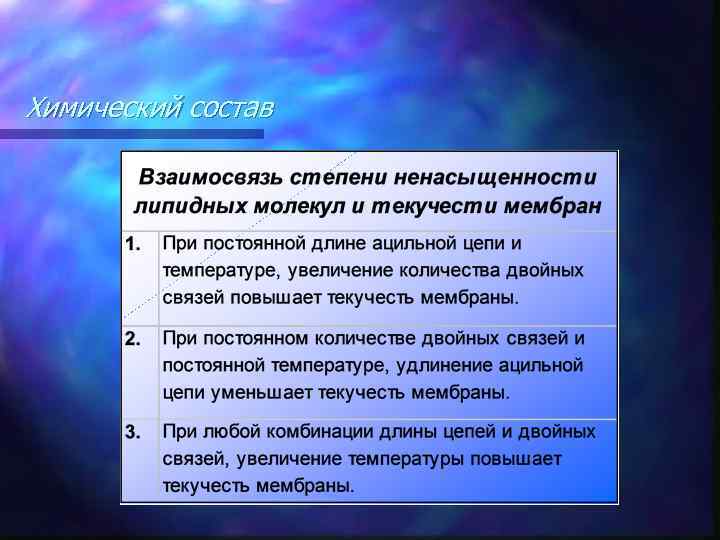 Химический состав 