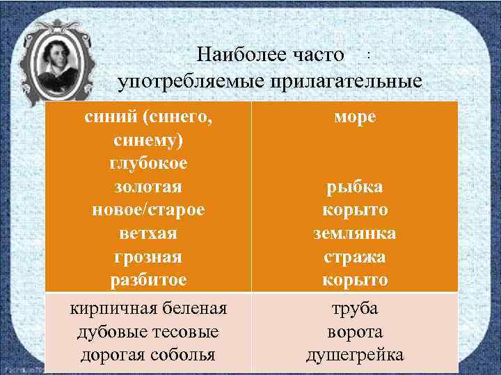 Годовой исследовательский проект сезонных изменений здравствуй лето кубановедение 2 класс